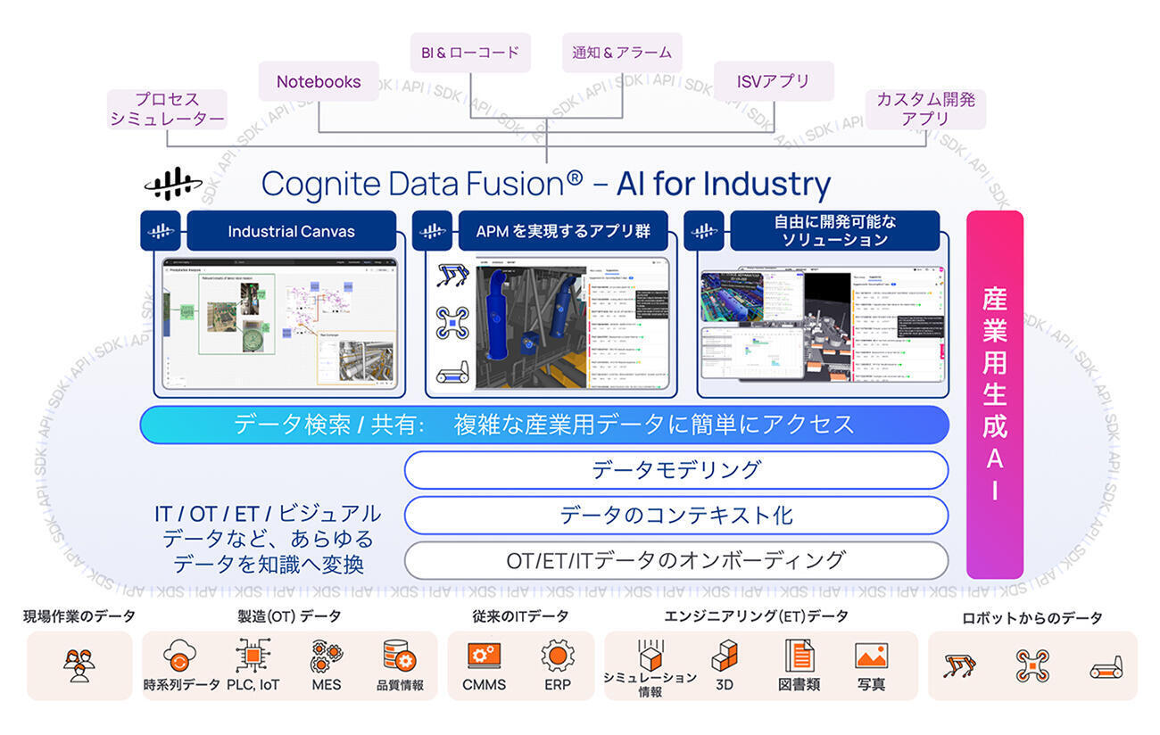 cognite_data_fusion01